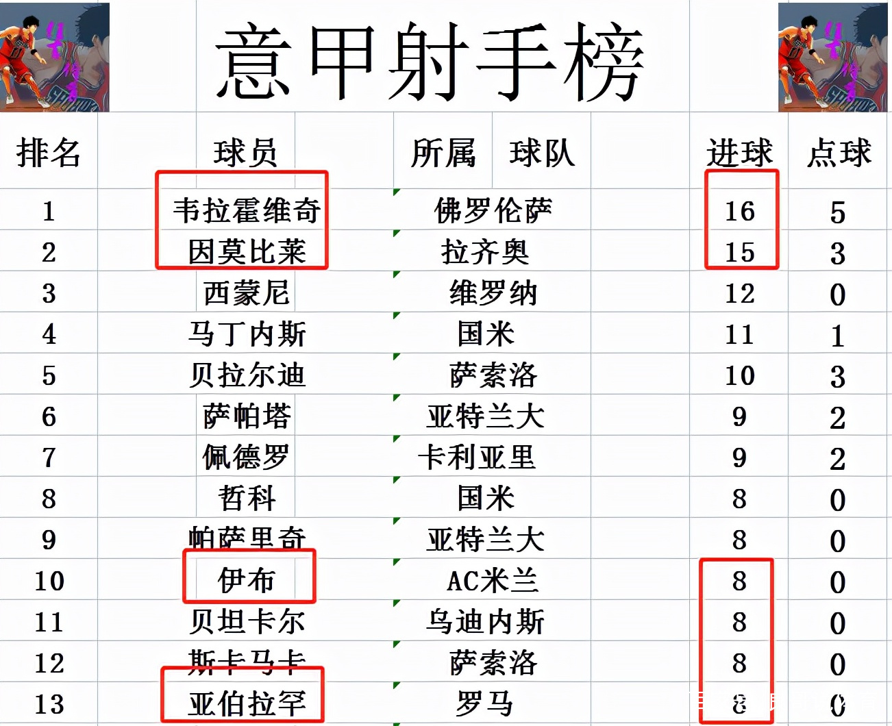 包含米兰主场胜利，继续紧追积分头名的词条